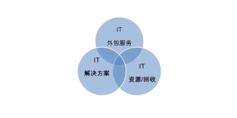 易康开拓科技：软件定制开发赋能企业数字化转型的实战路径